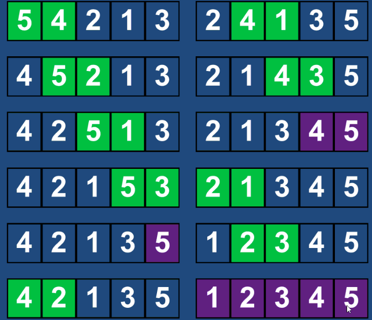 Bubble Sort Algorithm