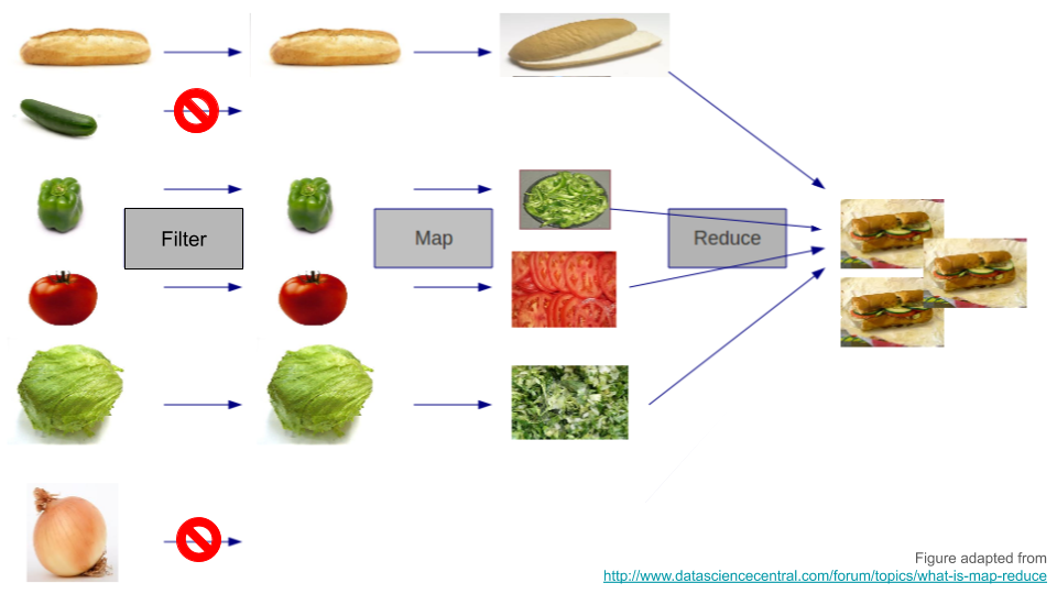 Filter Map Reduce Example