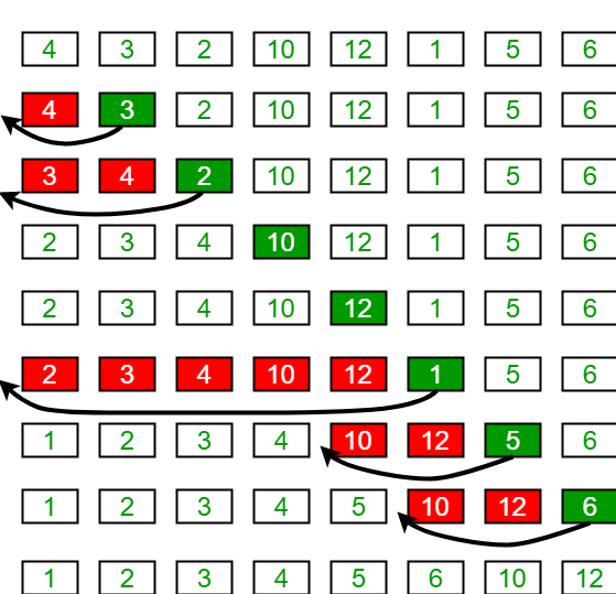 Insertion Sort